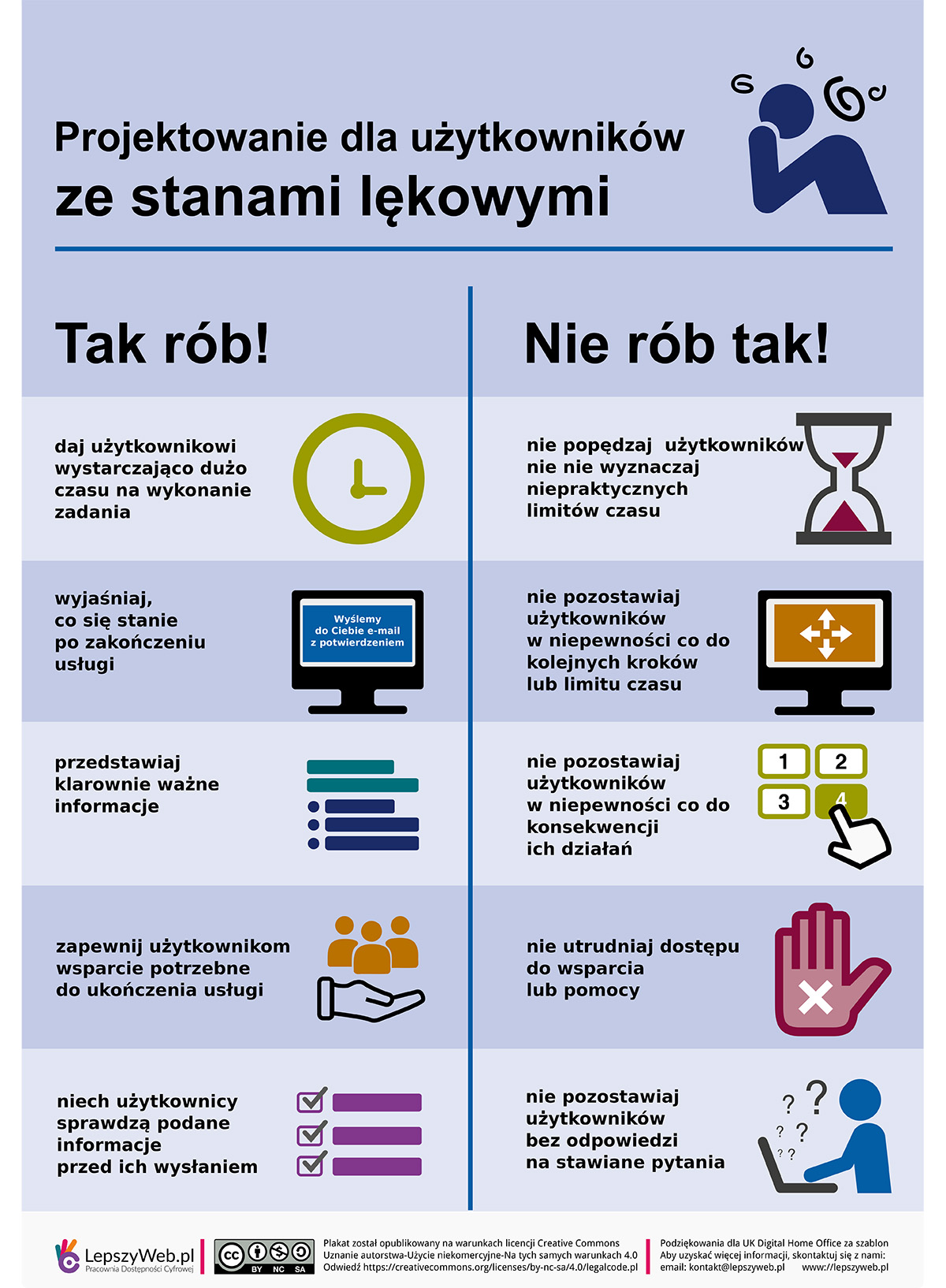 Plakat - Projektowanie dla użytkowników ze stanami lękowymi