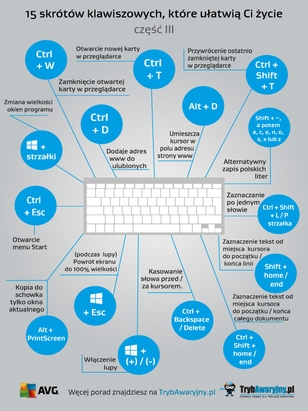 Grafika przydatne skróty klawiaturowe