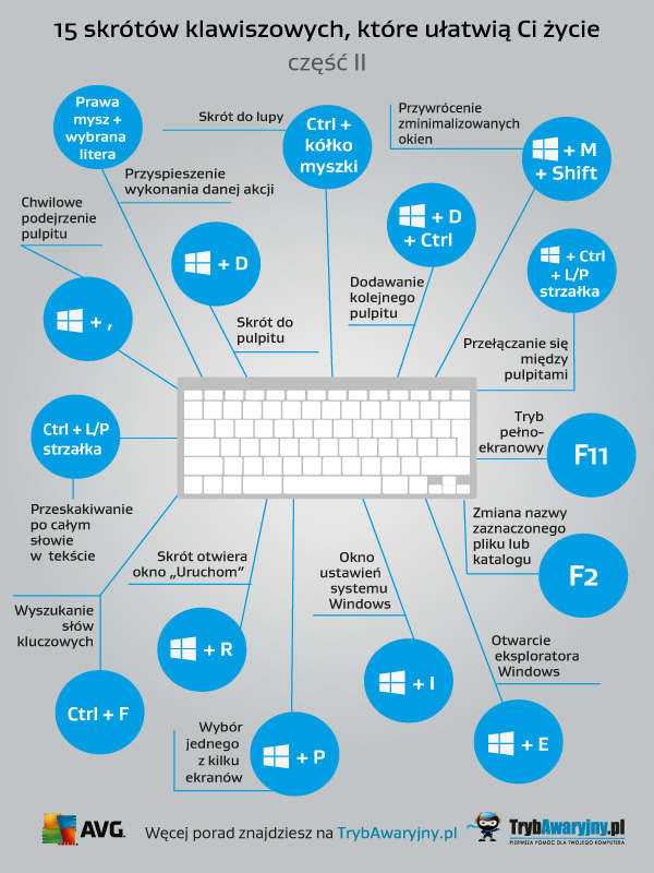 Grafika przydatne skróty klawiaturowe